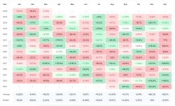 엑스알피, 4월 강했던 흐름 이어갈까…"평균적으로 24% 상승"