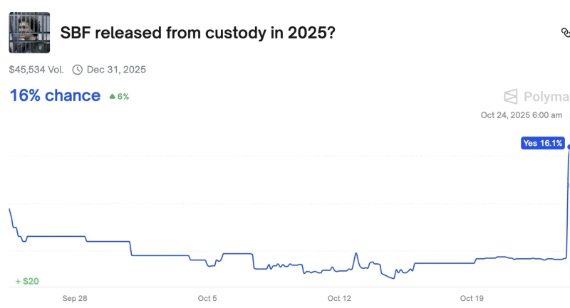 写真=ポリマーケット