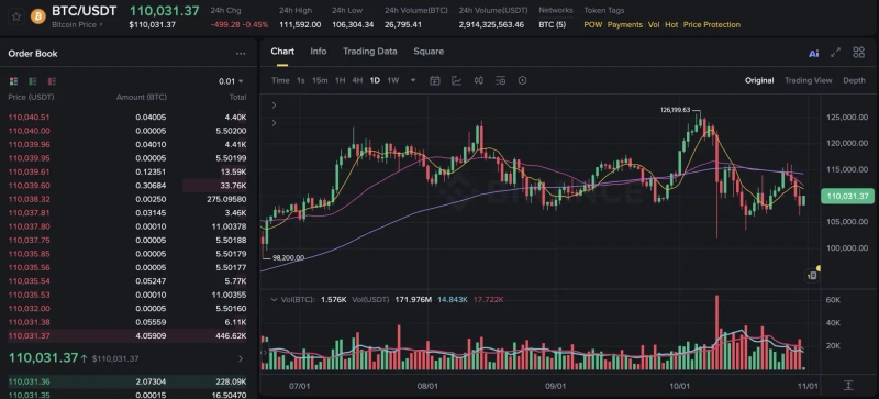 写真=バイナンス