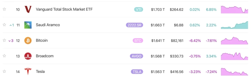 Photo=8marketcap capture