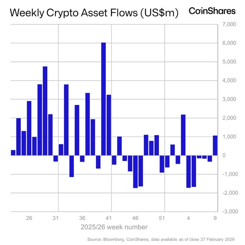 Photo = CoinShares capture
