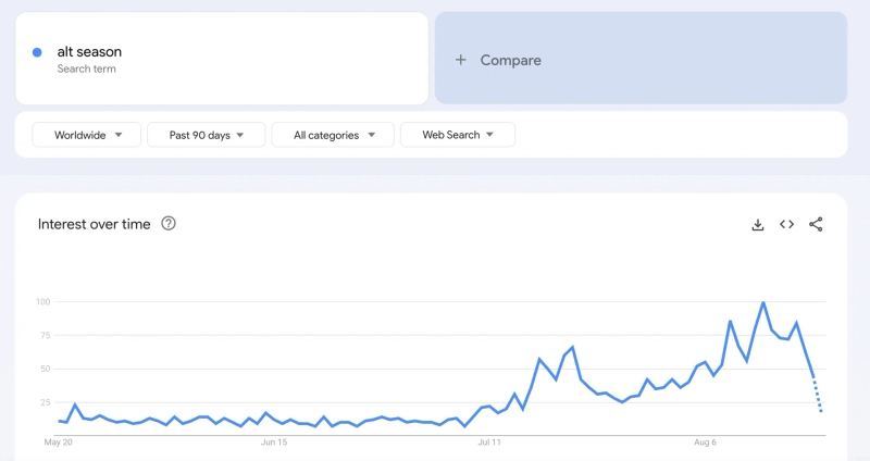 Source=Cointelegraph / Google Trends