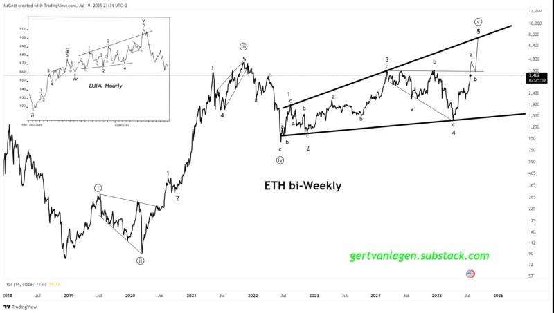 출처=코인텔레그래프