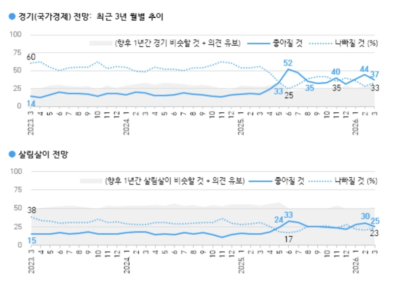 出典=ギャラップ