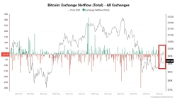 [분석] "비트코인, 클래러티 법안 앞두고 구조적 전환 신호…'관망·보유' 흐름"