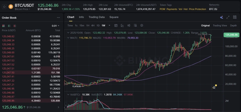 Photo=Bitcoin monthly candlestick chart