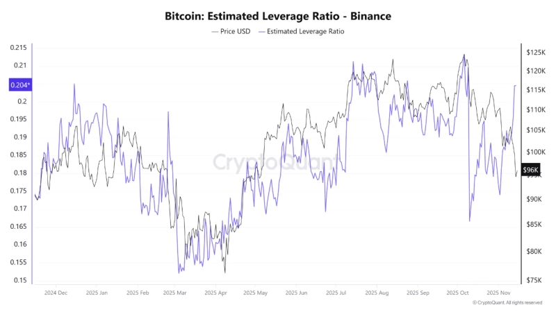 Photo = CryptoQuant QuickTake capture