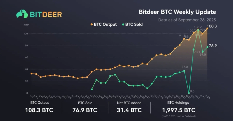 Photo = Bitdeer X screenshot