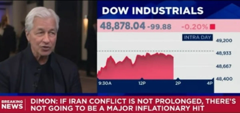 JPMorgan CEO Jamie Dimon said in a CNBC interview on the 2nd (local time), "If the Iran conflict doesn’t become prolonged, there won’t be a meaningful rise in inflation." Source=CNBC