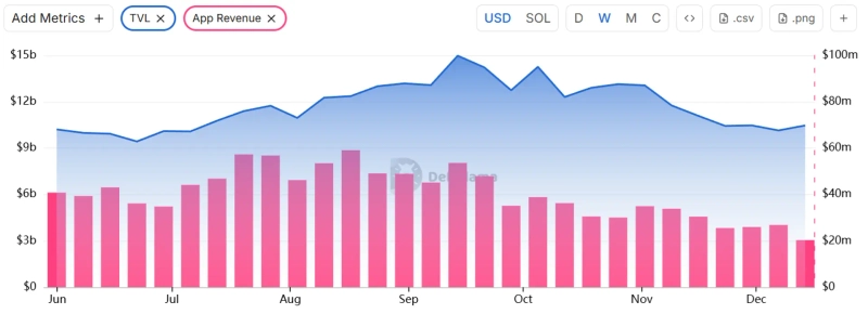 Photo=DeFiLlama screenshot