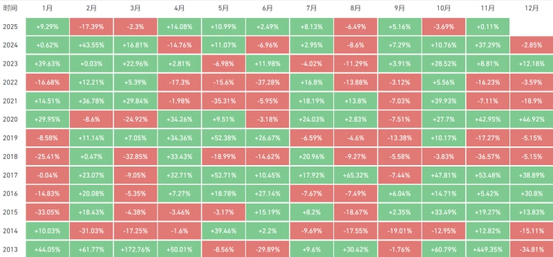 Bitcoin monthly returns/photo=CoinGlass