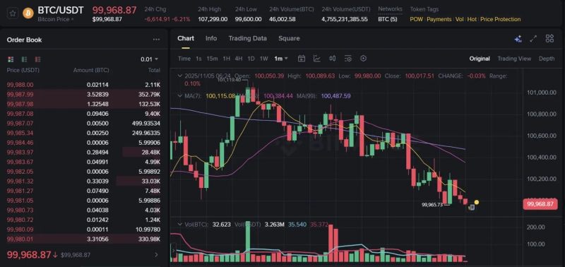 Photo=Binance screenshot