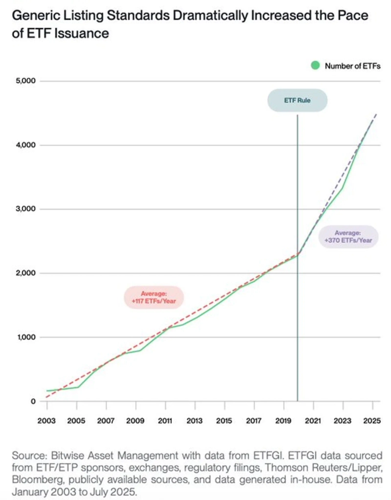 Photo=Matt Hogan, Bitwise CIO, X
