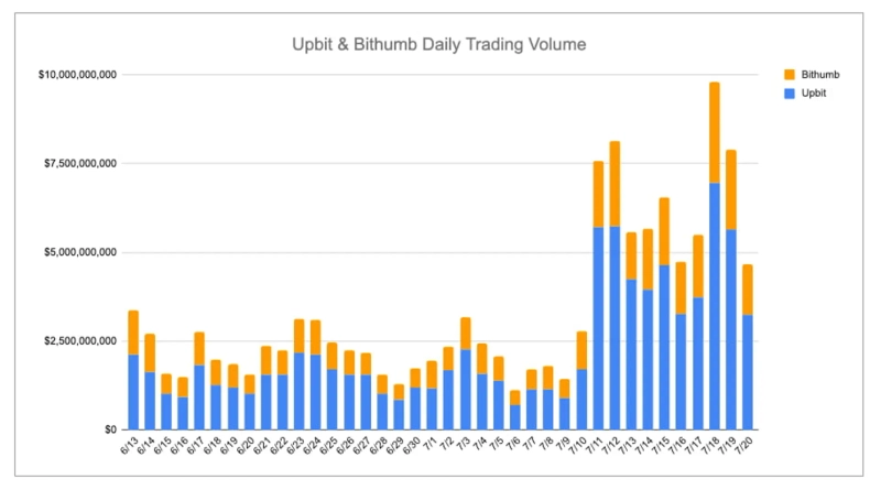 写真=INFクリプトラボ / データ=CoinGecko