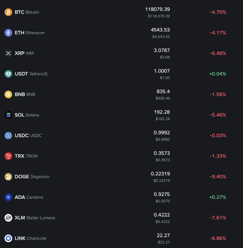 写真=バイナンス