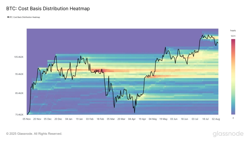 ビットコイン(BTC)購入単価分布ヒートマップ。写真: グラスノード提供