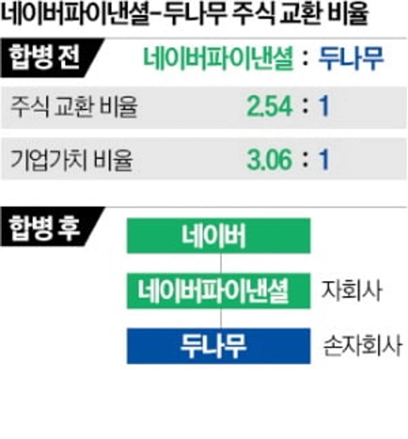 디지털자산법 '네이버·두나무 빅딜' 변수로