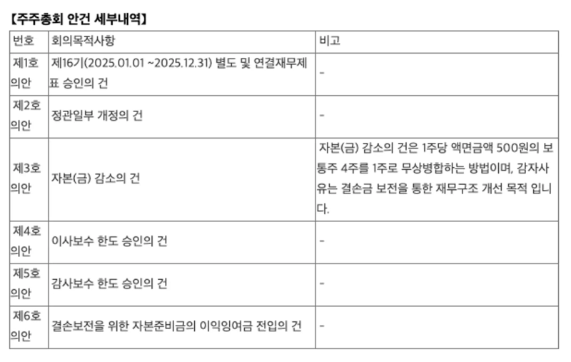 사진 = 금융감독원 전자공시