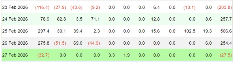 사진=파사이드인베스터