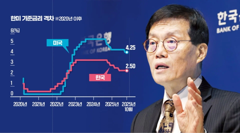 이창용 한국은행 총재가 23일 금융통화위원회 통화정책방향 회의에서 연 2.50%인 기준금리를 동결한 뒤 기자간담회에서 금리 결정 배경을 설명하고 있다. 이 총재는 이날