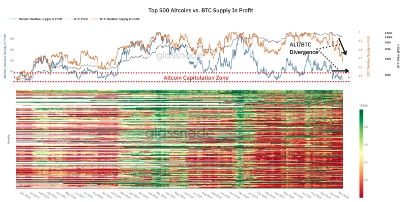 Photo = Glassnode X screenshot