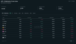 하이퍼리퀴드 거래량 143억달러…유가 상승에 원유 파생시장 확대