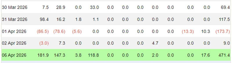 Photo: Farside Investors