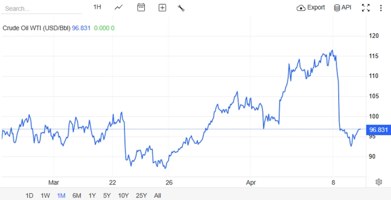 사진=트레이딩이코노믹스
