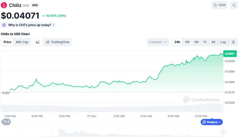 사진=코인마켓캡 갈무리