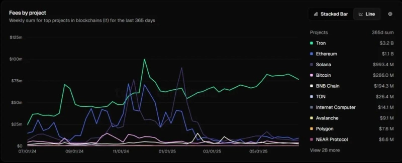 Image=Token Terminal