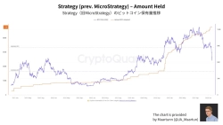 [분석] "스트래티지 파산론 확산…다소 과장된 우려"