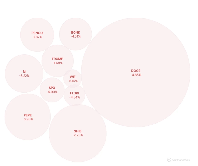 写真=コインマーケットキャップ