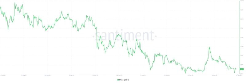 XRP price trend. Photo=Santiment