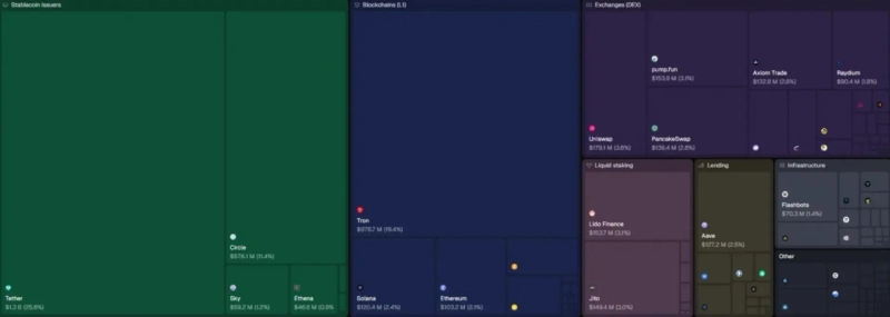 Image=Token Terminal