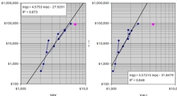 "비트코인, 주식·금과의 괴리 지속…급등 전조일 수도"