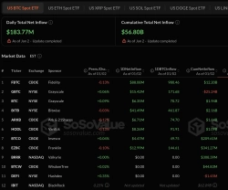 美 비트코인 현물 ETF, 새해 첫 거래일 순유입...4억7114만달러