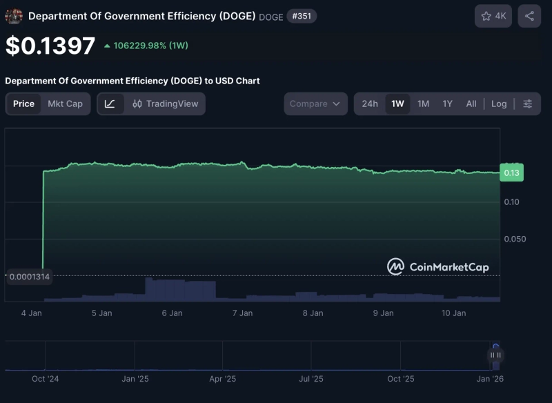 Photo=CoinMarketCap capture