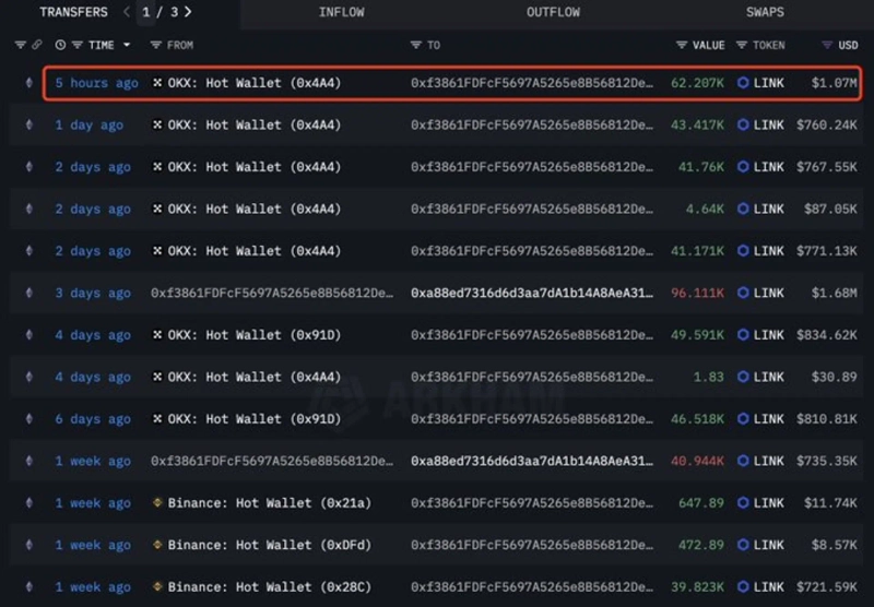 写真=ルックオンチェーン