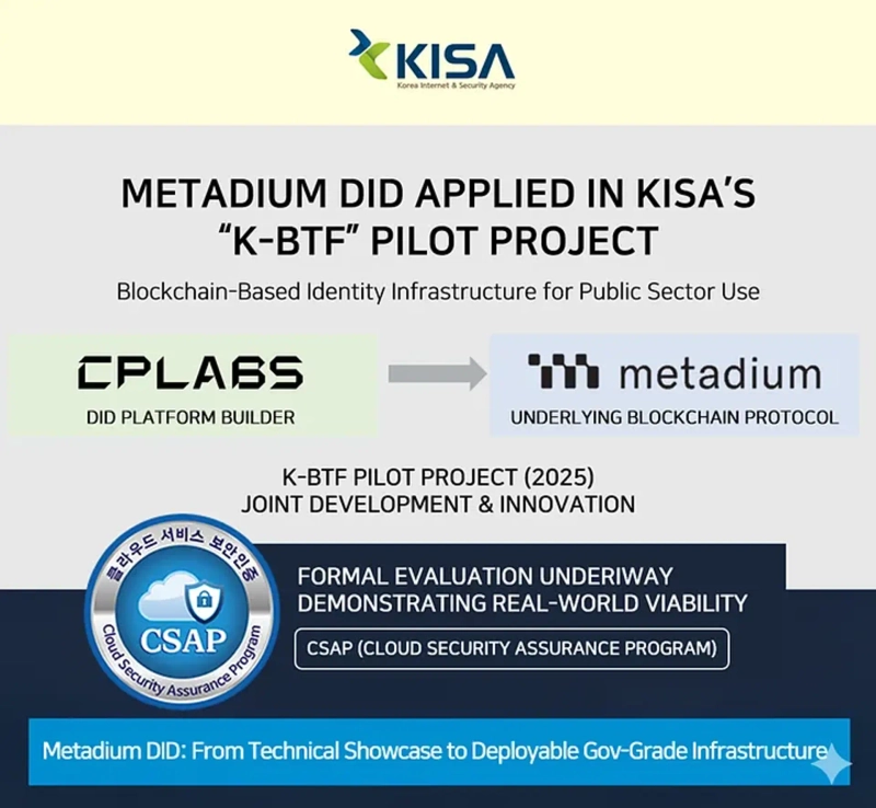 非線形経済現象の実証的アプローチ 科学技術情報通信部傘下のKISA、実証事業にメタディウムを採用