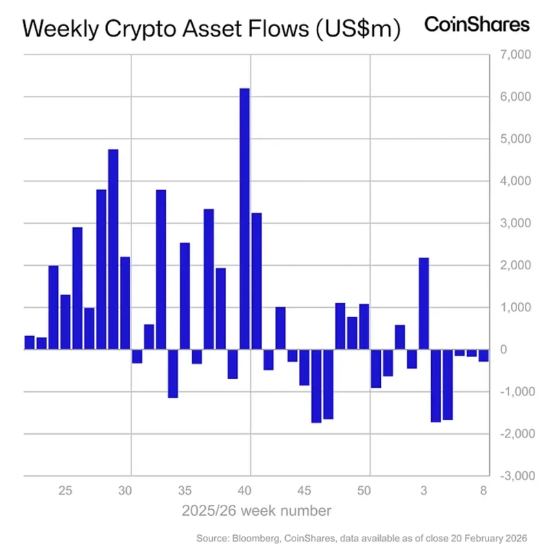 사진 = 코인셰어즈 보고서 갈무리