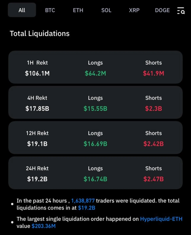 도널드 트럼프와 코인 대규모 청산 사태: 배경 현황 그리고 전망 도널드 트럼프와 코인 대규모 청산 사태: 배경 현황 그리고 전망