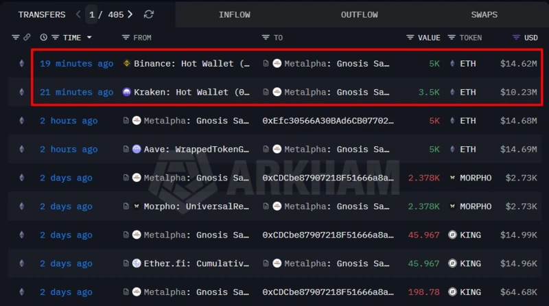 Photo=Onchain Lens X capture