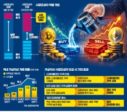 [단독] 코인도 주식처럼 '시장조성자' 도입