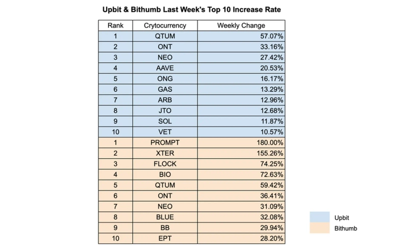 Photo=INF Crypto Lab / Data=Upbit, Bithumb