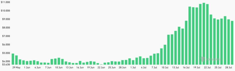 XRP未決済建玉の推移。写真提供=Coinglass