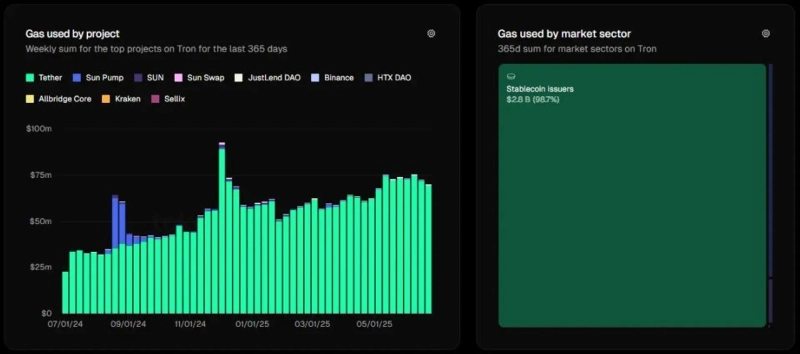 Image=Token Terminal
