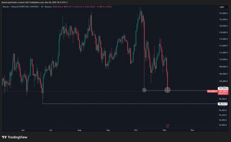 비트코인 반등 예상