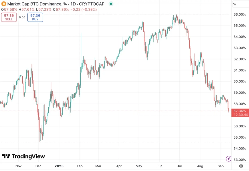 写真 = トレーディングビューのキャプチャ