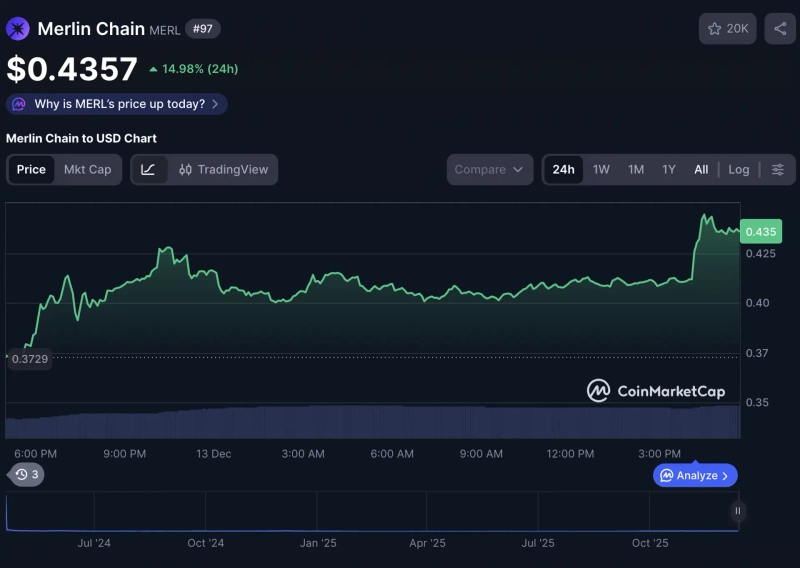 Photo=CoinMarketCap screenshot