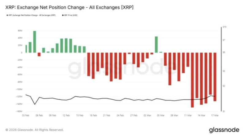 사진=글래스노드